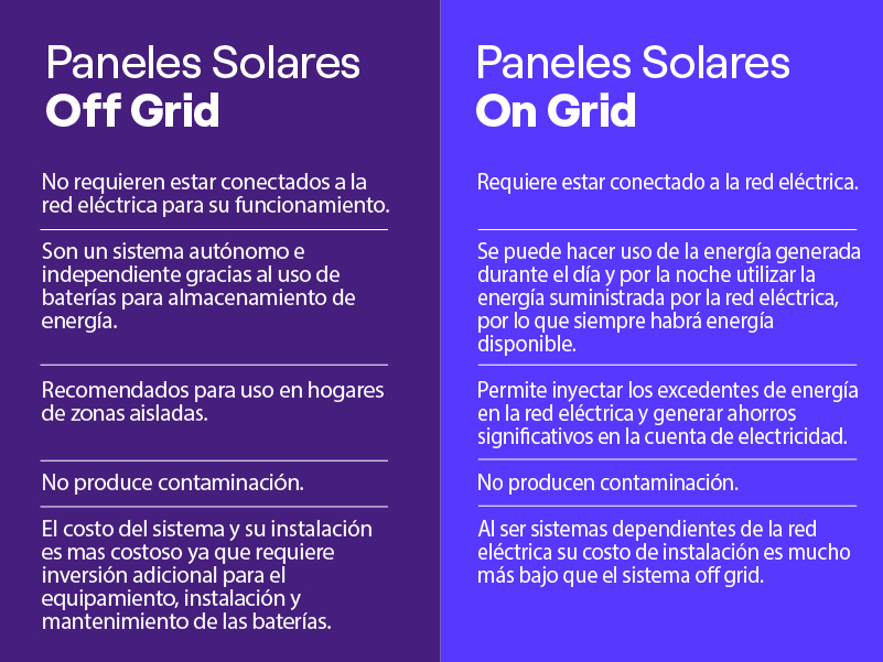 Paneles solares on grid vs off grid