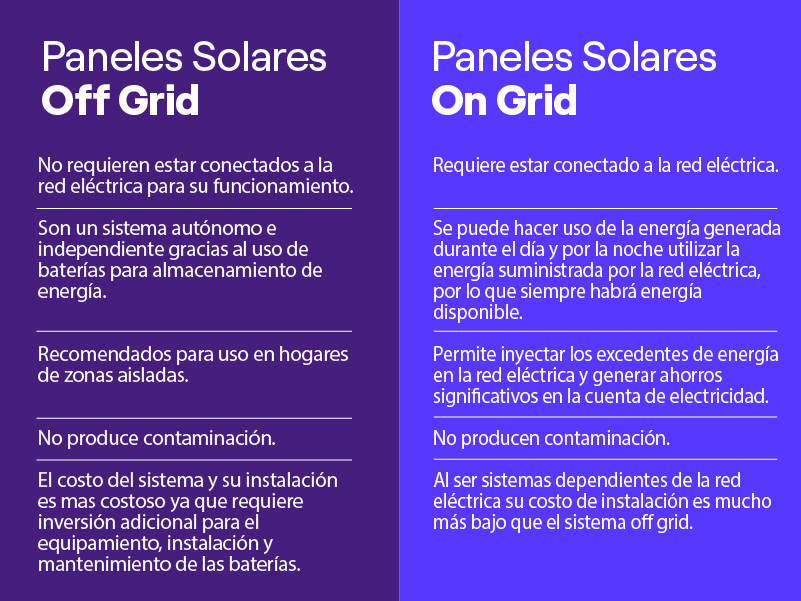 Paneles solares on grid vs off grid Paneles solares on grid vs off grid