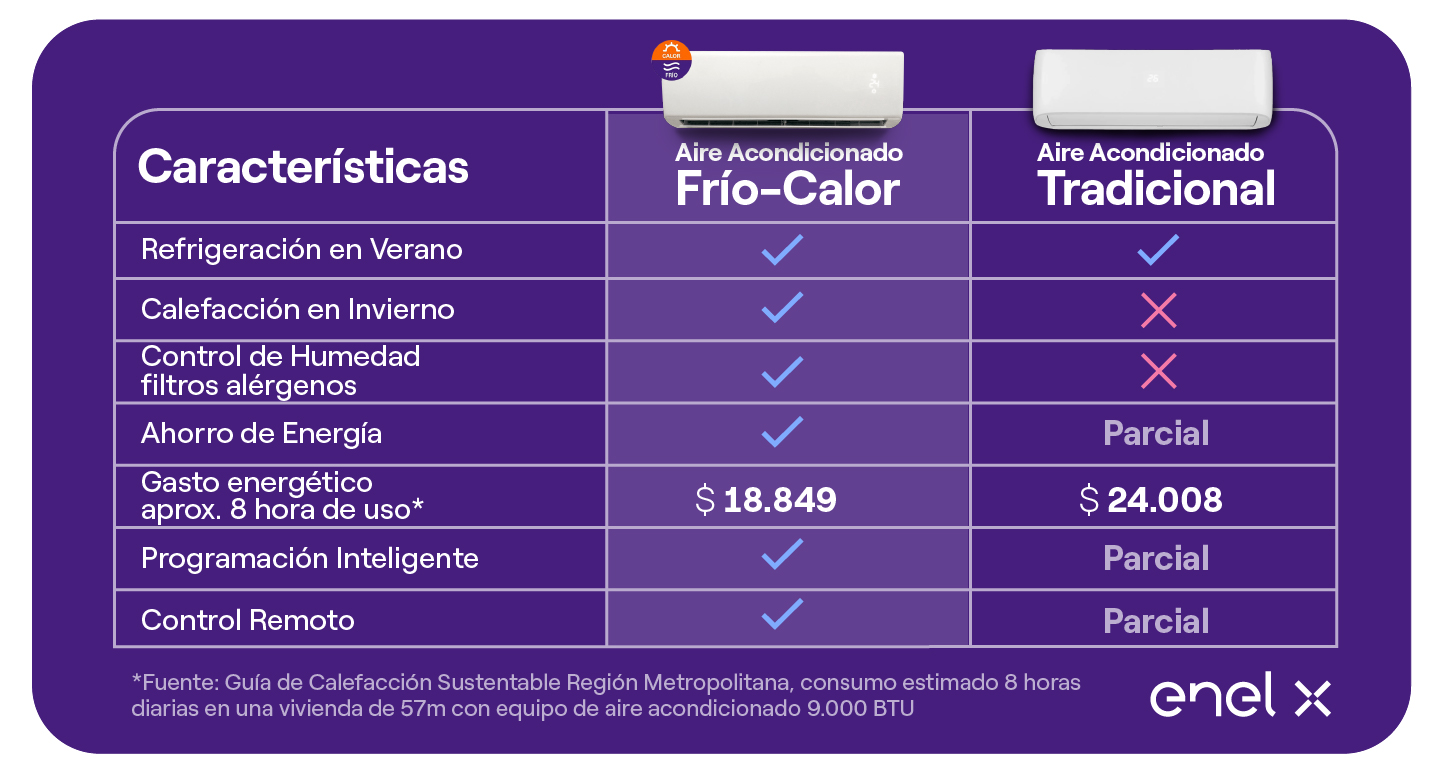 Aire acondicionado frio calor